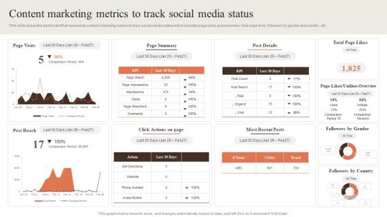 Content Marketing Metrics To Track Social Media Creating Content Marketing Strategy