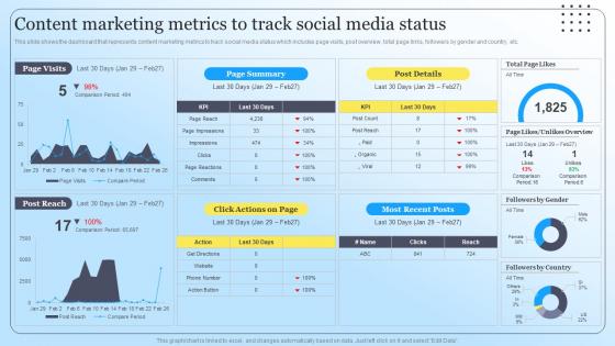 Content Marketing Metrics To Track Social Media Status Steps To Create Content Marketing