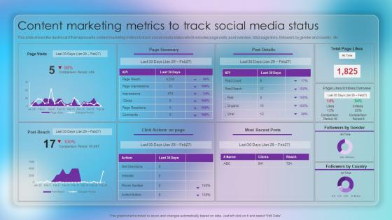 Content Marketing Metrics To Track Social Media Strategic Approach Of Content Marketing