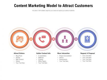 Content marketing model to attract customers