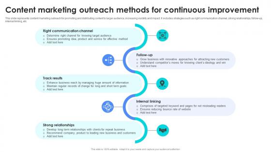 Content Marketing Outreach Methods For Continuous Improvement