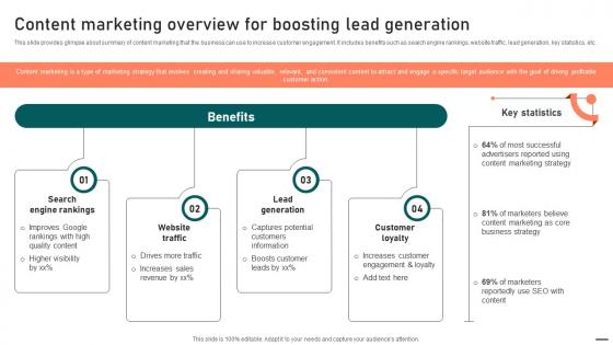 Content Marketing Overview For Boosting Lead Effective Guide To Boost Brand Exposure Strategy SS V