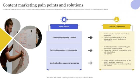 Content Marketing Pain Points And Solutions