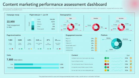Content Marketing Performance Assessment Dashboard Brand Content Strategy Guide MKT SS V