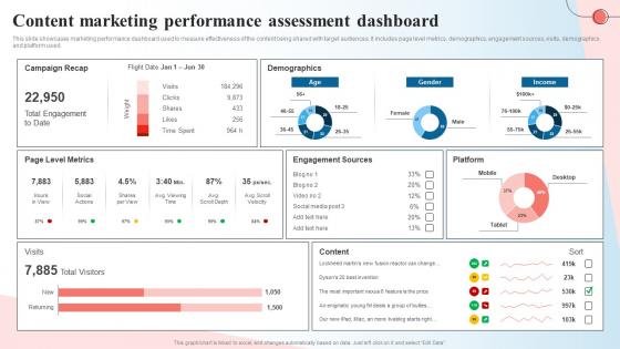 Content Marketing Performance Assessment Dashboard Creating A Content Marketing Guide MKT SS V