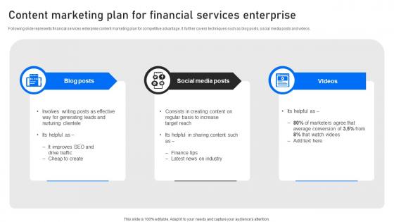 Content Marketing Plan For Financial Services Enterprise