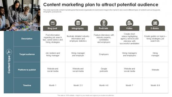 Content Marketing Plan To Attract Potential Recruitment Agency Effective Marketing Strategy SS V