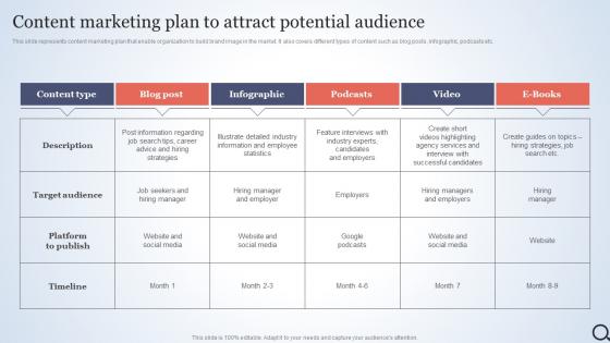 Content Marketing Plan To Attract Potential Talent Acquisition Agency Marketing Plan Strategy SS V
