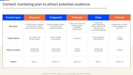Content Marketing Plan To Attract Recruitment Agency Advertisement Strategy SS V