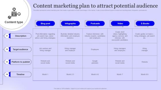 Content Marketing Plan To Attract Staffing Agency Marketing Plan Strategy SS