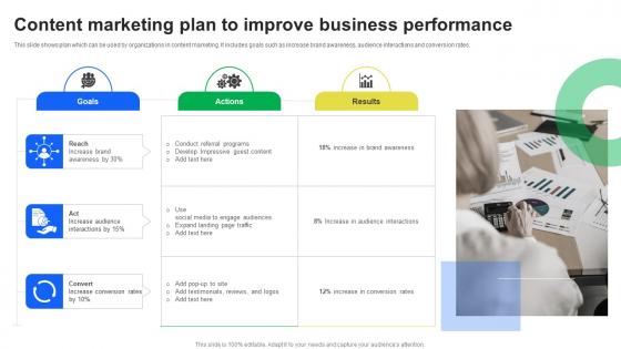 Content Marketing Plan To Improve Business Performance
