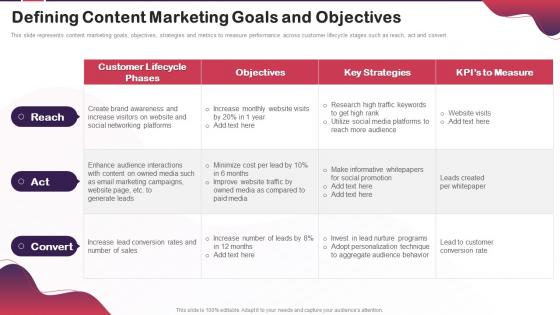 Content Marketing Plan To Increase Brand Authority Defining Content Marketing Goals And Objectives