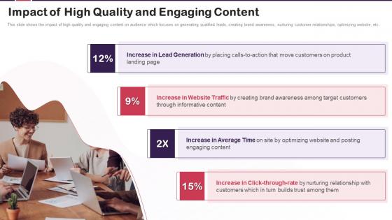 Content Marketing Plan To Increase Brand Authority Impact Of High Quality And Engaging Content