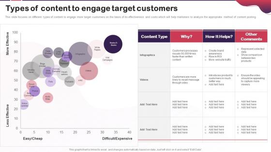 Content Marketing Plan To Increase Brand Authority Types Of Content To Engage Target Customers