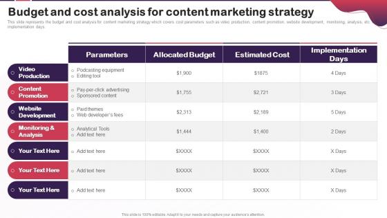 Content Marketing Plan To Increase Brand Budget And Cost Analysis For Content Marketing Strategy