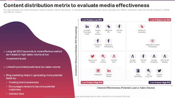 Content Marketing Plan To Increase Brand Content Distribution Metrix To Evaluate Media Effectiveness