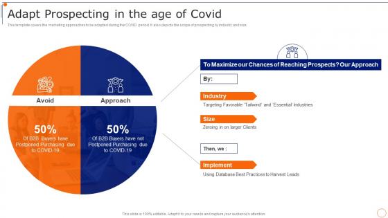 Content Marketing Playbook Adapt Prospecting In The Age Of Covid
