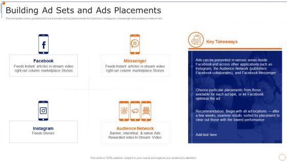 Content Marketing Playbook Building Ad Sets And Ads Placements