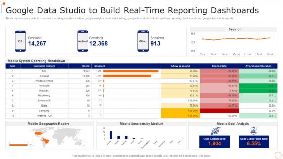 Content Marketing Playbook Google Data Studio To Build Real Time Reporting Dashboards