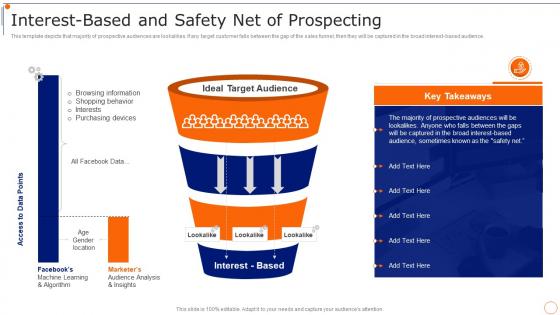 Content Marketing Playbook Interest Based And Safety Net Of Prospecting