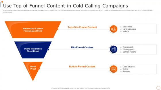 Content Marketing Playbook Use Top Of Funnel Content In Cold Calling Campaigns