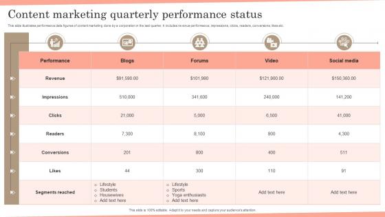 Content Marketing Quarterly Performance Status