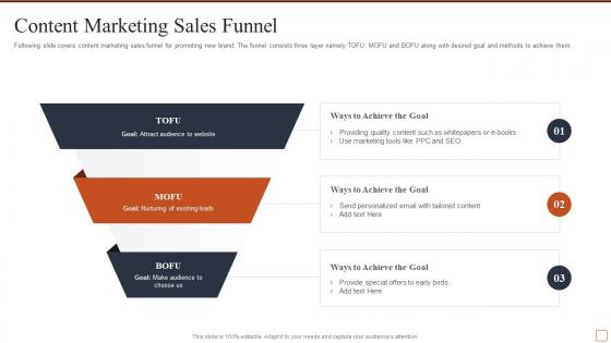 Content marketing sales funnel effective brand building strategy