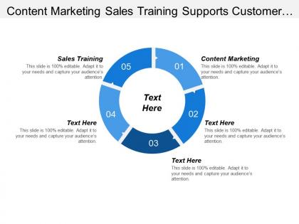 Content marketing sales training supports customer interface activities