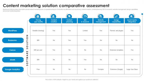 Content Marketing Solution Comparative Assessment Marketing Technology Stack Analysis