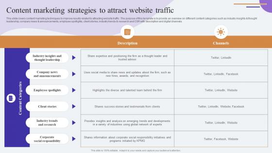 Content Marketing Strategies To Attract Website Comprehensive Guide To KPMG Strategy SS