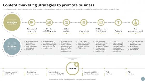 Content Marketing Strategies To Promote Business Finance Startup Business Go To Market Strategy SS