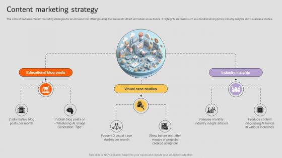 Content Marketing Strategy AI Startup Go To Market Strategy GTM SS
