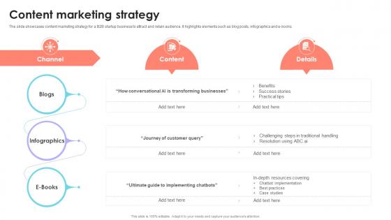 Content Marketing Strategy B2B Startup Go To Market Strategy GTM SS