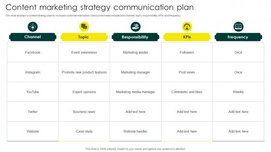Content Marketing Strategy Communication Plan