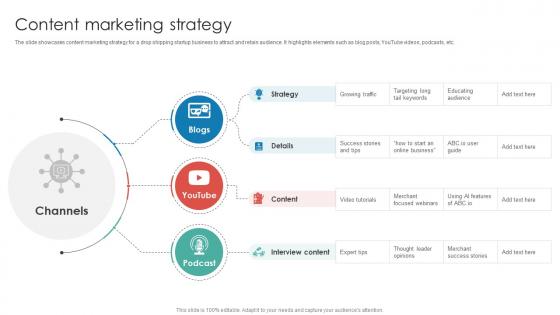 Content Marketing Strategy Dropshipping Startup Go To Market Strategy GTM SS