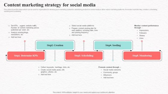 Content Marketing Strategy For Social Media Marketing To Increase Product Reach MKT SS V