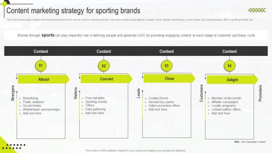 Content Marketing Strategy For Sporting Sports Marketing Management Guide MKT SS