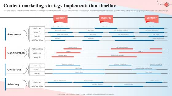 Content Marketing Strategy Implementation Timeline Creating A Content Marketing Guide MKT SS V