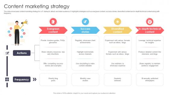 Content Marketing Strategy It Startup Go To Market Strategy GTM SS
