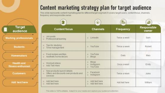 Content Marketing Strategy Plan For Target Audience Content Marketing Strategy To Enhance