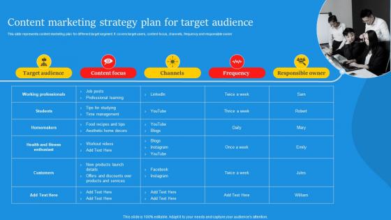 Content Marketing Strategy Plan For Target Audience Digital Marketing Campaign Brand Awareness