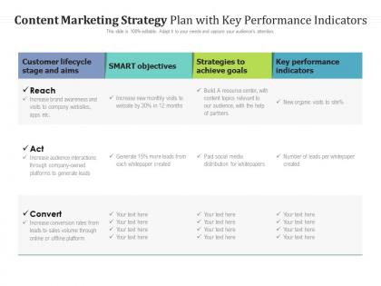 Content marketing strategy plan with key performance indicators
