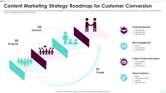 Content Marketing Strategy Roadmap For Customer Conversion