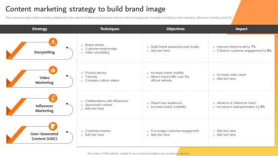 Content Marketing Strategy To Build Brand Image Effective Car Dealer Marketing Strategy SS V