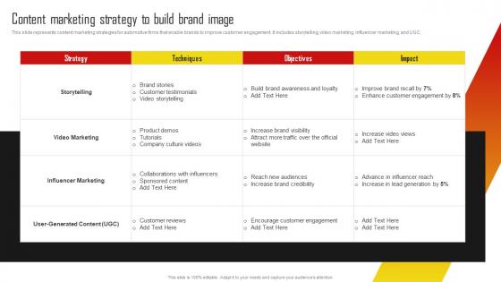 Content Marketing Strategy To Build Brand Vehicle Promotion Campaign Program Strategy SS V