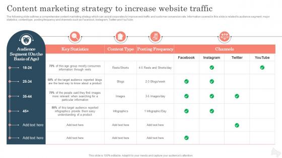 Content Marketing Strategy To Increase Improving Brand Awareness With Positioning Strategies
