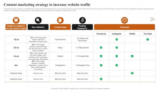 Content Marketing Strategy To Increase Website Achieving Higher ROI With Brand Development