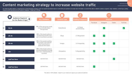 Content Marketing Strategy To Increase Website Traffic Effective Brand Development Strategies