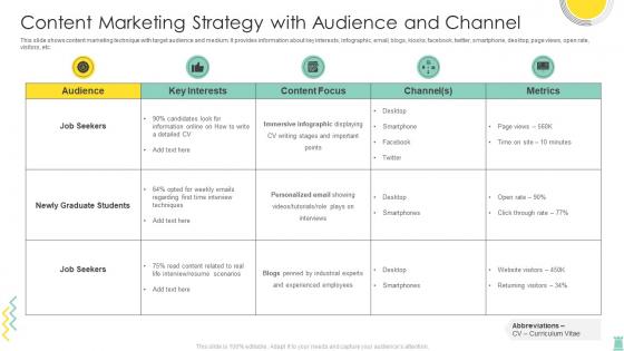 Content Marketing Strategy With Audience And Channel