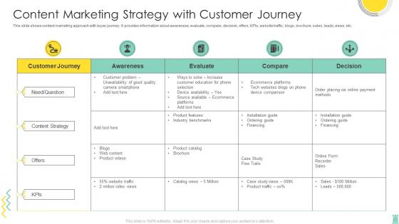 Content Marketing Strategy With Customer Journey